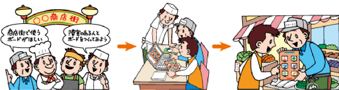 イメージ画像:オリジナルコミュニケーションボード