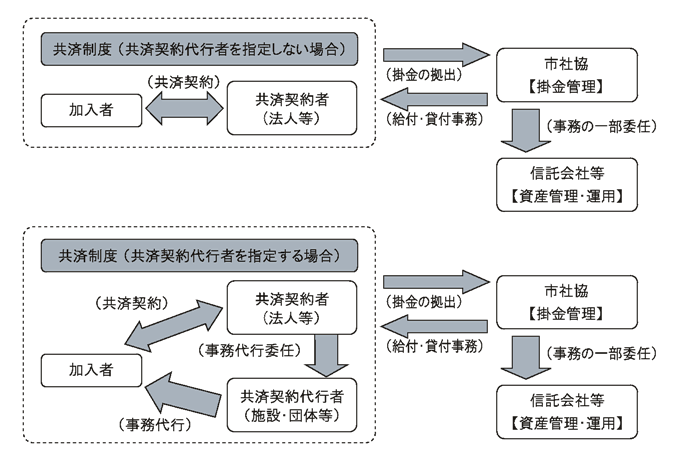 制度の仕組み図